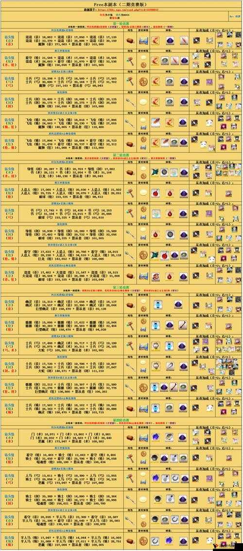 FGO日服泳装二期第二轮掉落图与敌方配置一览