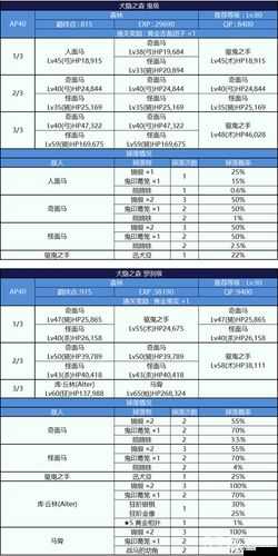 FGO鬼岛活动自由副本攻略,鬼岛Free本敌方配置一览