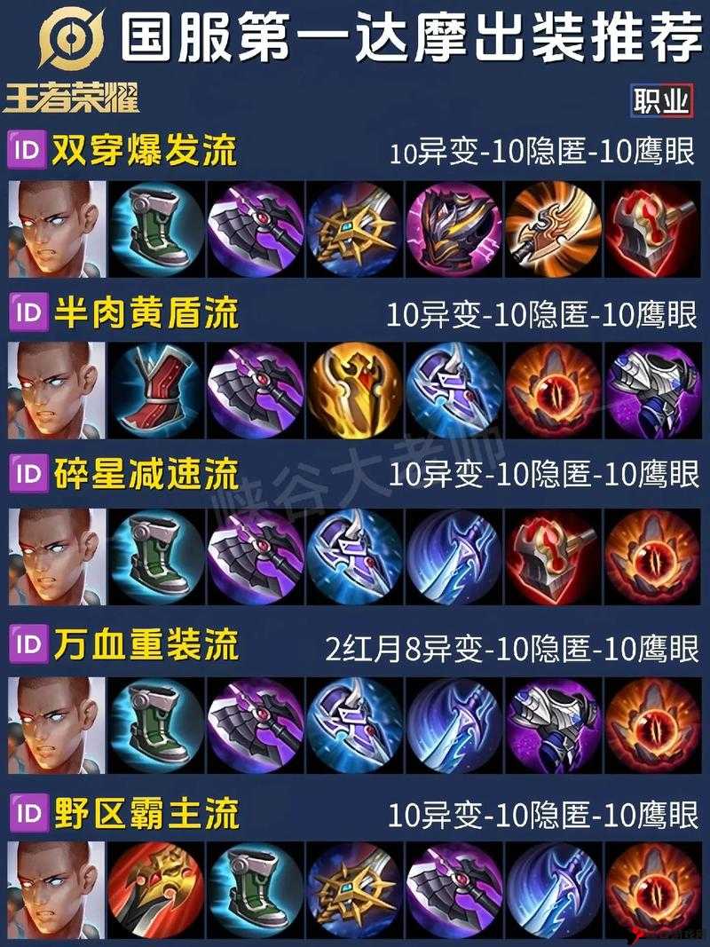 王者荣耀S9达摩出装顺序及策略分析