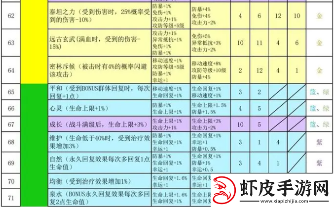 再刷一把2金色传说符文之语组合搭配