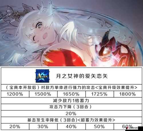 FGO月神羁绊礼装深度解析,俄里翁的羁绊之力