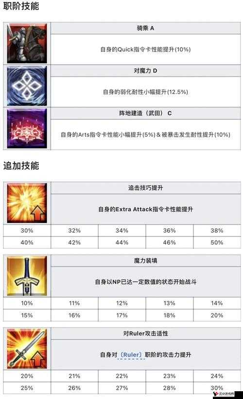 FGO最强术阶光炮英灵是谁?术阶光炮最强英灵排名