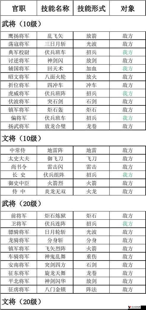 三国群英传霸王之业武将技能介绍与作用解析