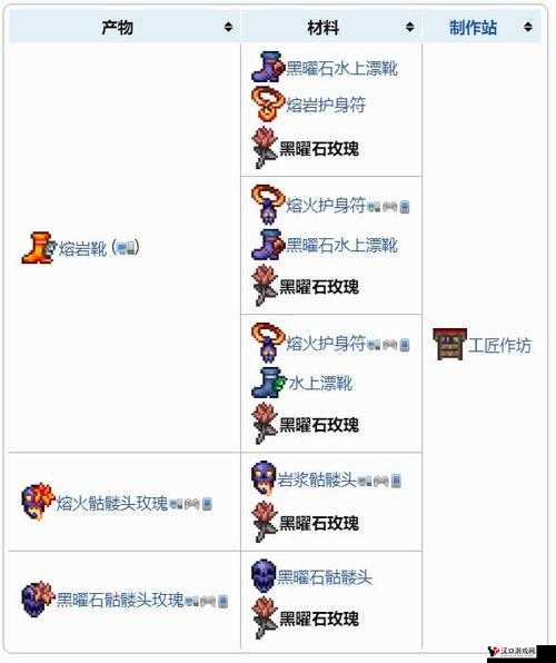 泰拉瑞亚丛林玫瑰，神秘小红花的魅力与获取之道