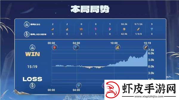 苏州KSG20杭州LGD完美运营行云流水苏州KSG再下一城