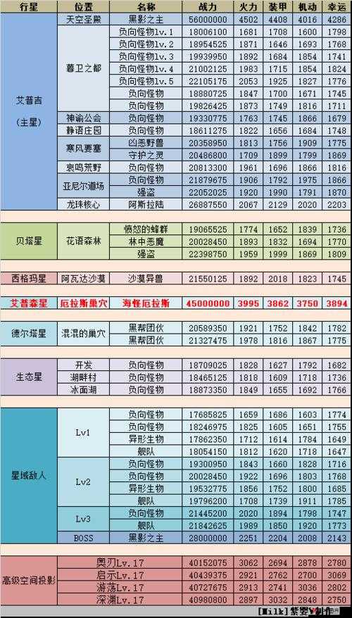 不思议迷宫钢铁之门选择攻略及奖励一览