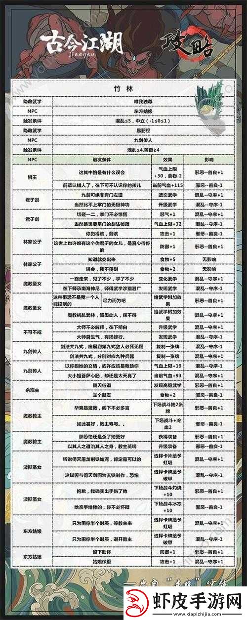 古今江湖新手必备