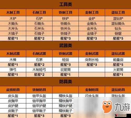迷你世界锁链护腿制作秘籍,打造你的专属防护装备