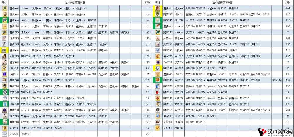 FGO尼禄祭复刻半决赛王者级配置、副本配置及掉落一览