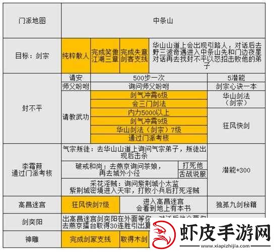 金庸群侠传5深度攻略