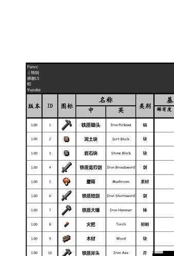 泰拉瑞亚中的泰国菜,获取、ID与作用