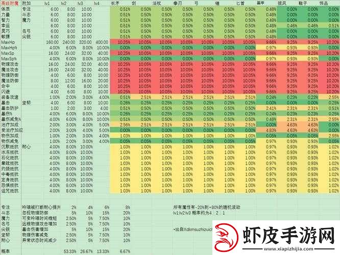 仙境传说RO手游骑士职业改版后全面属性变化与技能详解