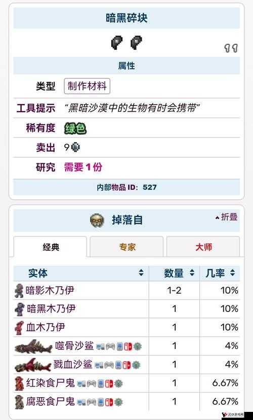 泰拉瑞亚食尸鬼在哪及食尸鬼属性掉落介绍,资源管理的重要性与技巧
