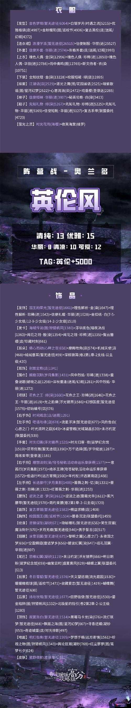 奇迹暖暖II-1-支线2攻略,第二卷第一章支线2的完美搭配