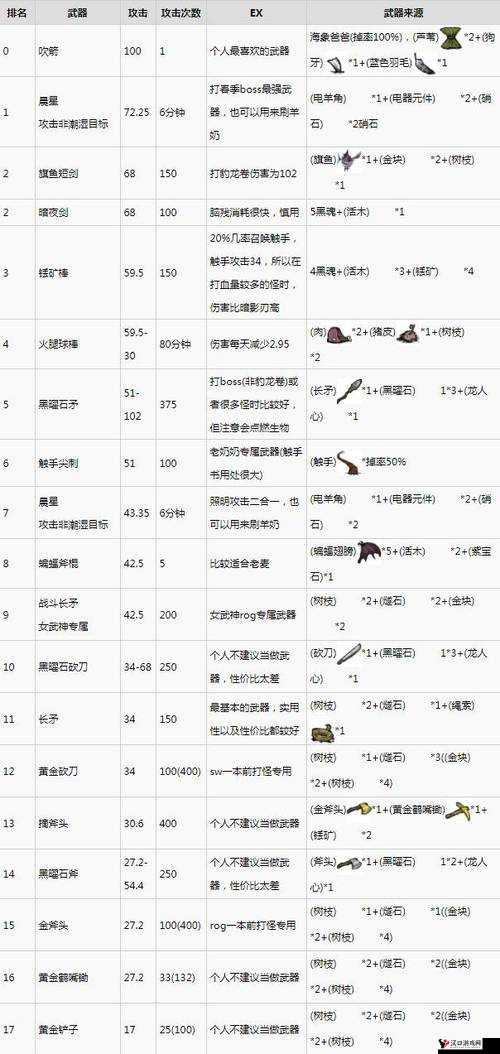 饥荒冰雹，用途与代码图鉴