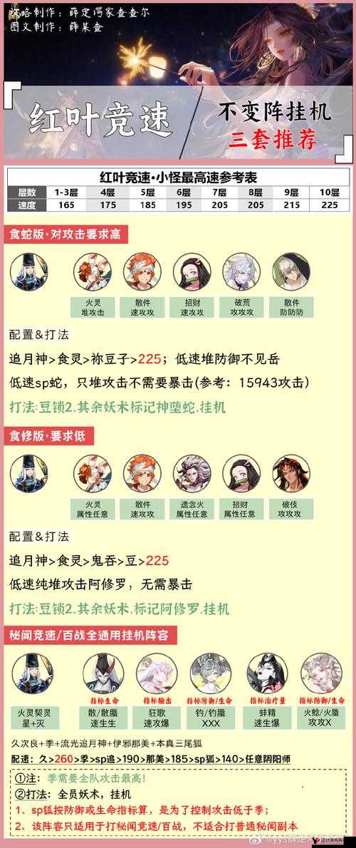 阴阳师红叶竞速副本一层攻略,红叶竞速1层快速通关全解析