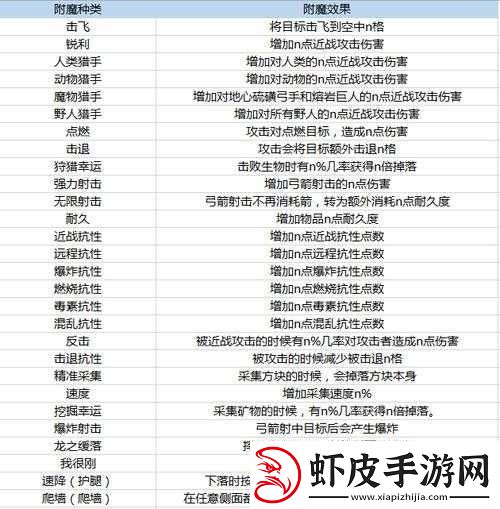 暗黑黎明深度解析