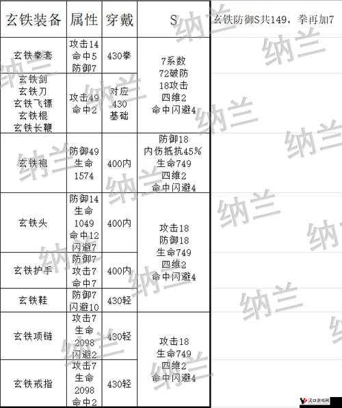 暴走英雄坛全装备出处与获取秘籍