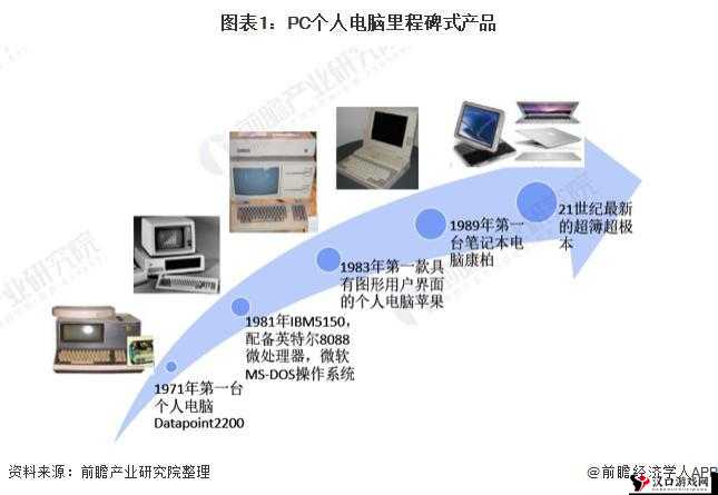 美国和欧洲 Windows 系统在信息科技领域的发展与影响