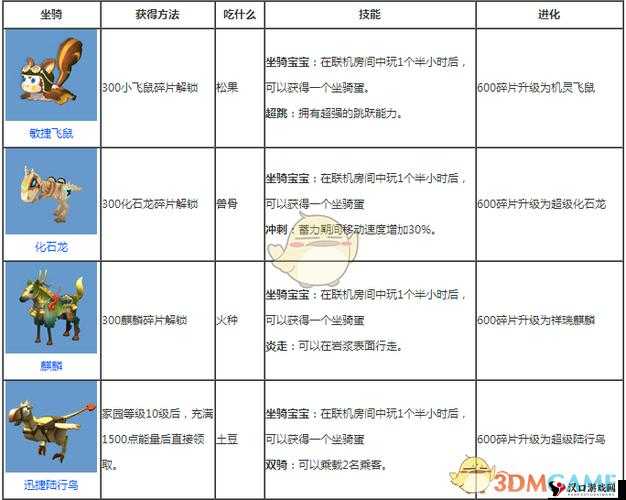 迷你世界坐骑升级与进化全攻略