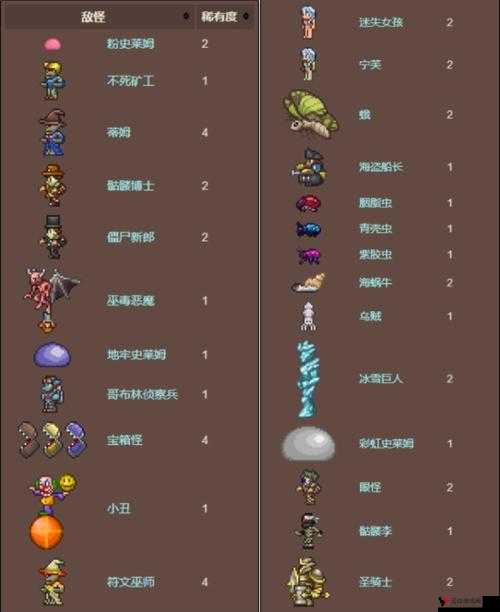 泰拉瑞亚生命体分析仪的获取与制作