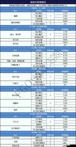 FGO尼禄祭复刻,材料兑换与奖池物品全揭秘
