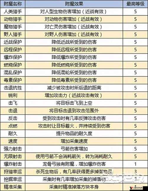 迷你世界速度附魔有什么用?速度附魔书效果一览