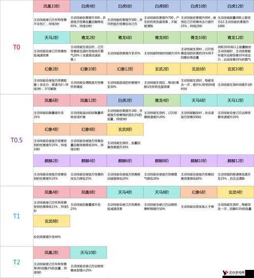 超进化物语神灵大全,所有神灵技能升阶重置攻略的深度解析