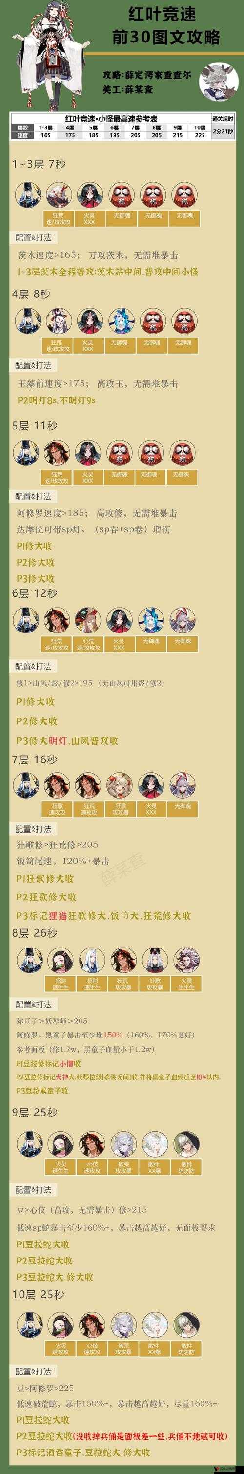 阴阳师红叶竞速副本十层攻略,红叶竞速10层快速通关