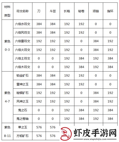 暗黑黎明细眼埃拉角色三级进阶装备全面解析与介绍