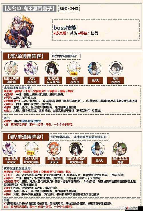 阴阳师小动物饿死了怎么办?小猫协战进阶说明