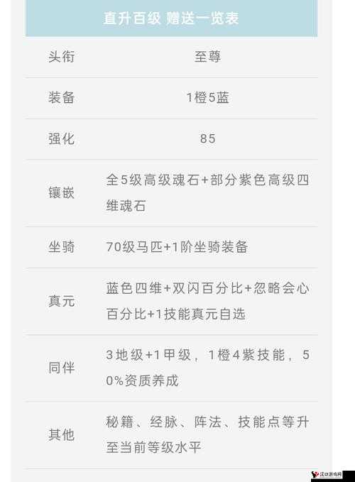 剑侠情缘手游115级峨眉衣服魂石搭配选择推荐