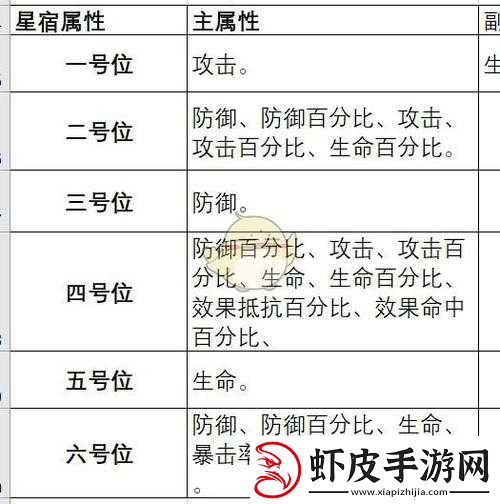云梦四时歌星宿关卡掉落物品及概率全面深度揭秘
