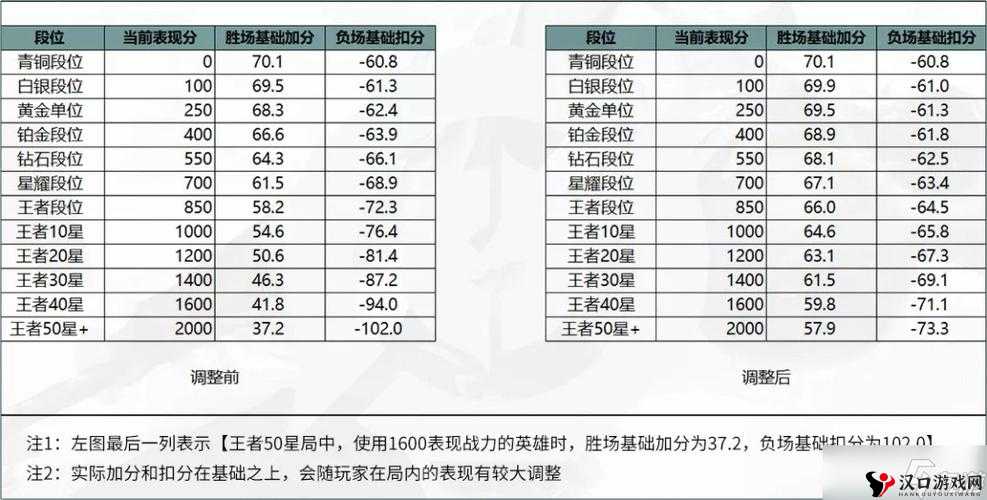 王者荣耀伤害值怎么计算,算法介绍