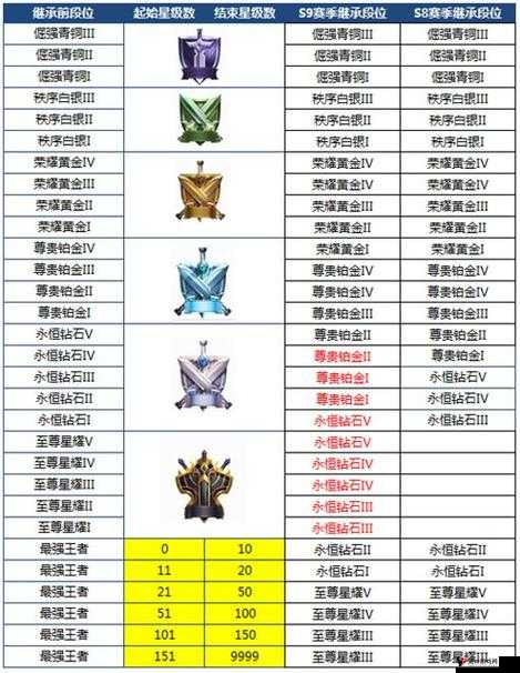 王者荣耀S9赛季梦见猫出装攻略
