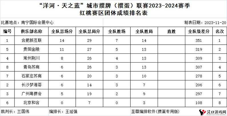 掼蛋大赛战报:激情对决胜负分晓精彩瞬间全记录