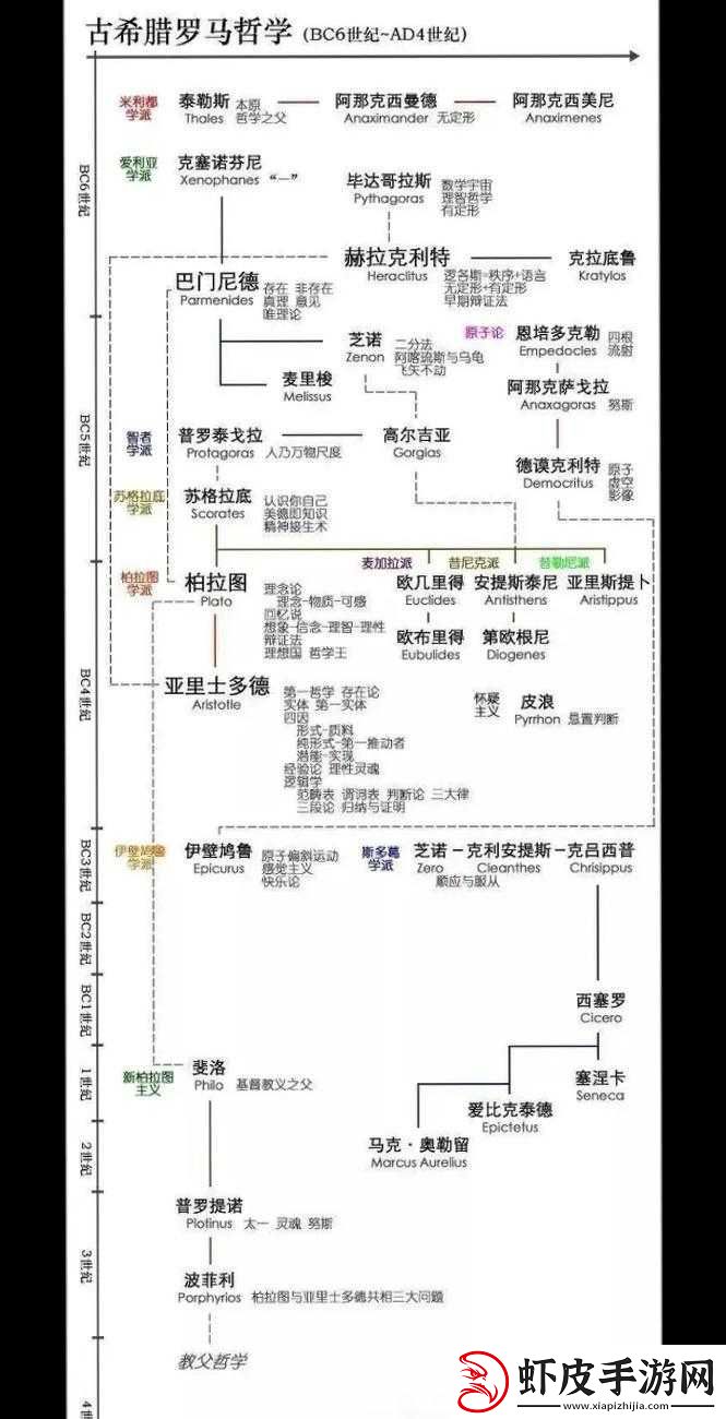欧洲另类