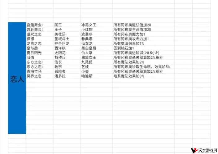 不思议迷宫，命运石柱与命运链接玩法详解