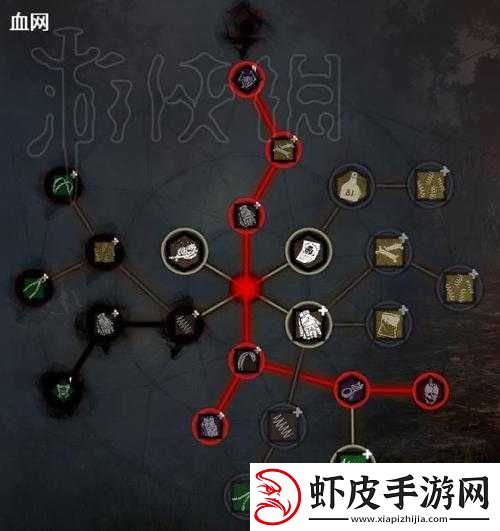 黎明杀机高效攻略