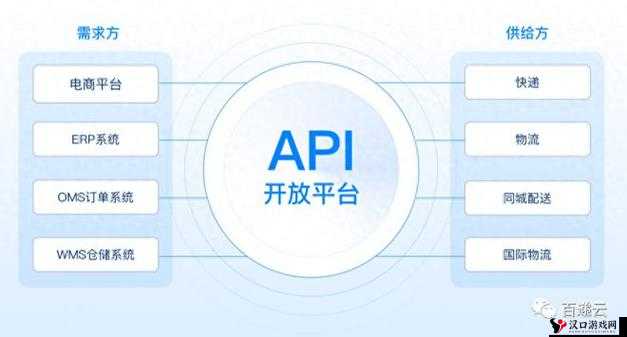 免费的 API 接口网站:为开发者提供便捷高效的服务平台