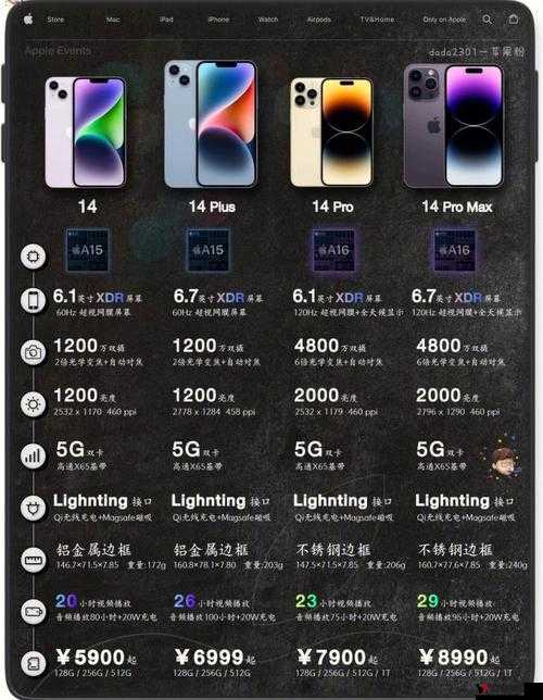 iPhone14 欧美日韩版本性能优化全攻略