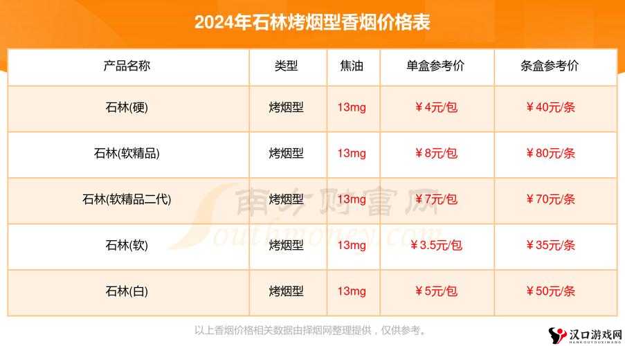 黑石林香烟具体价格是多少一包呢