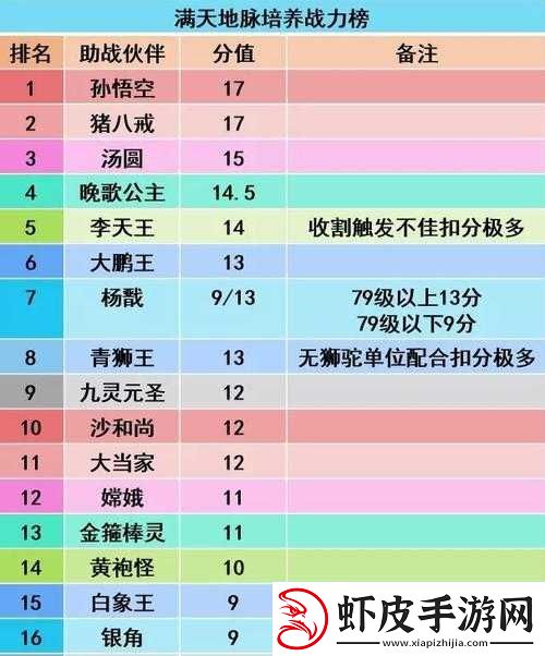 梦幻西游手游大唐PVP深度解析