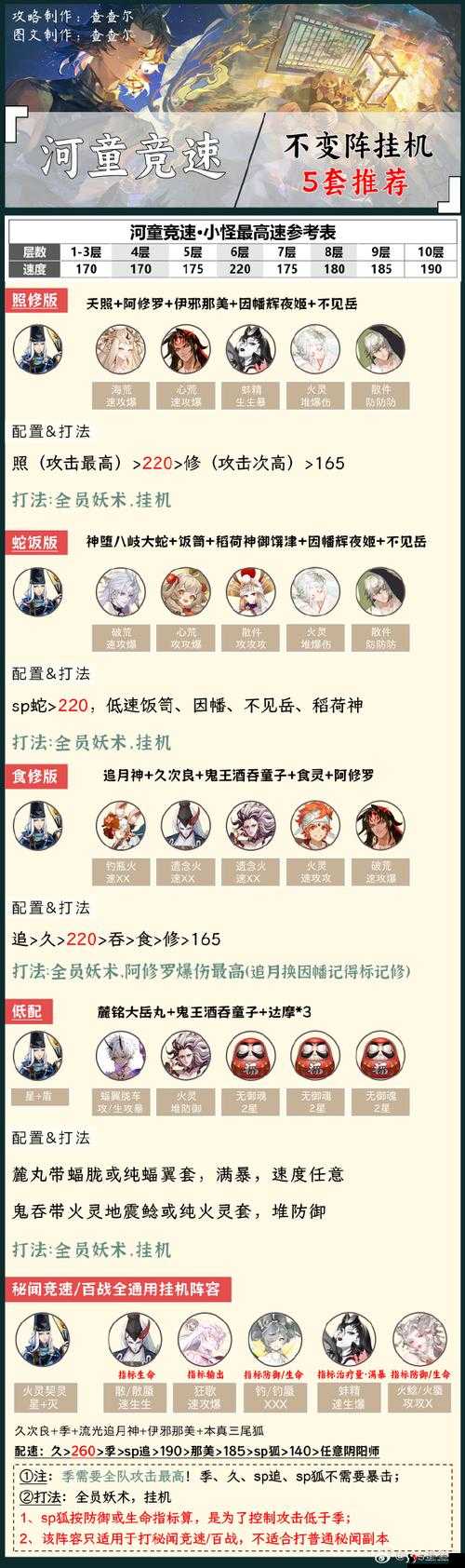 阴阳师河童竞速副本全攻略,阵容搭配与打法详解
