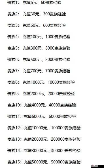 乱世王者VIP贵族价格表及全等级特权揭秘