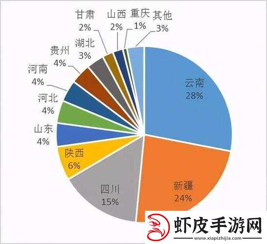 国精产品一二三产区的独特魅力与发展态势