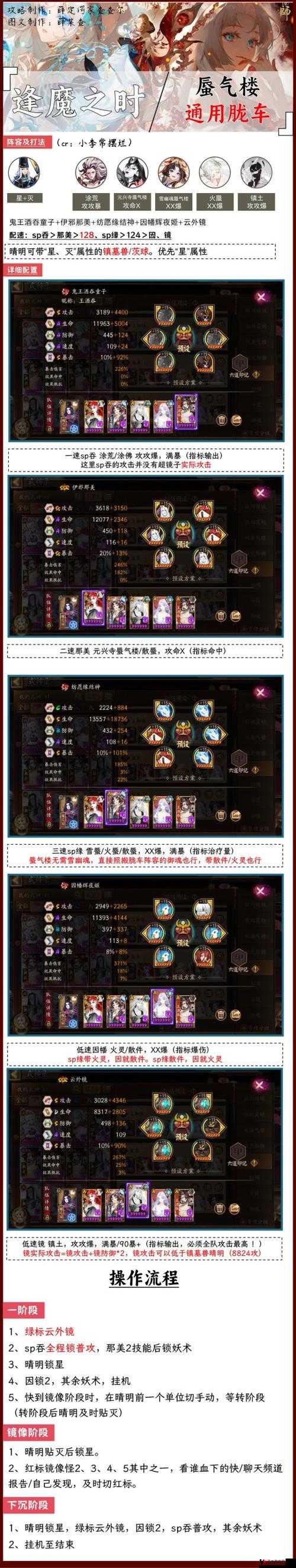 阴阳师逢魔之时个人突破打法与突破攻略