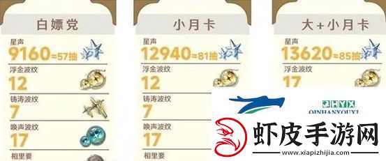 鸣潮1.2版本能获得多少星声1.2版本星声数量统计