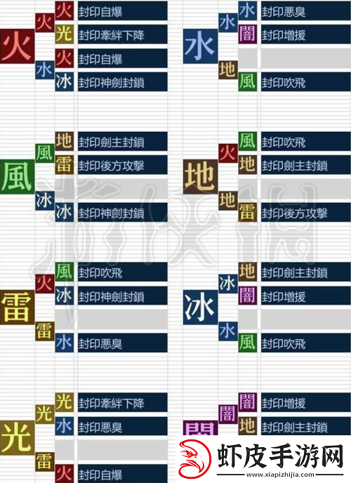 异度之刃2玛瑙异刃详细资料及全技能解锁条件攻略