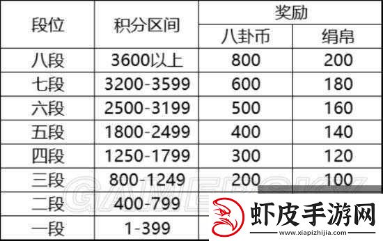 云梦四时歌游戏内提升好感度礼物高效获取策略全揭秘